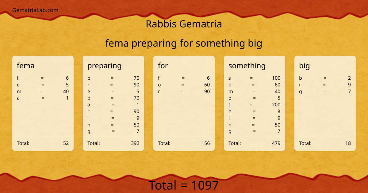 fema preparing for something big in rabbis Gematria